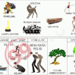 Prediksi Togel Sydney / SD Jitu Sabtu 08 Desember 2018