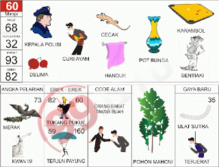 Prediksi Toto Macau / TM Jitu Kamis 28 Februari 2019